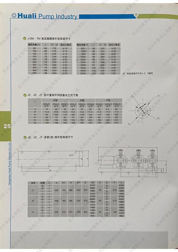隔膜泵、計量泵、多聯泵 尺寸表